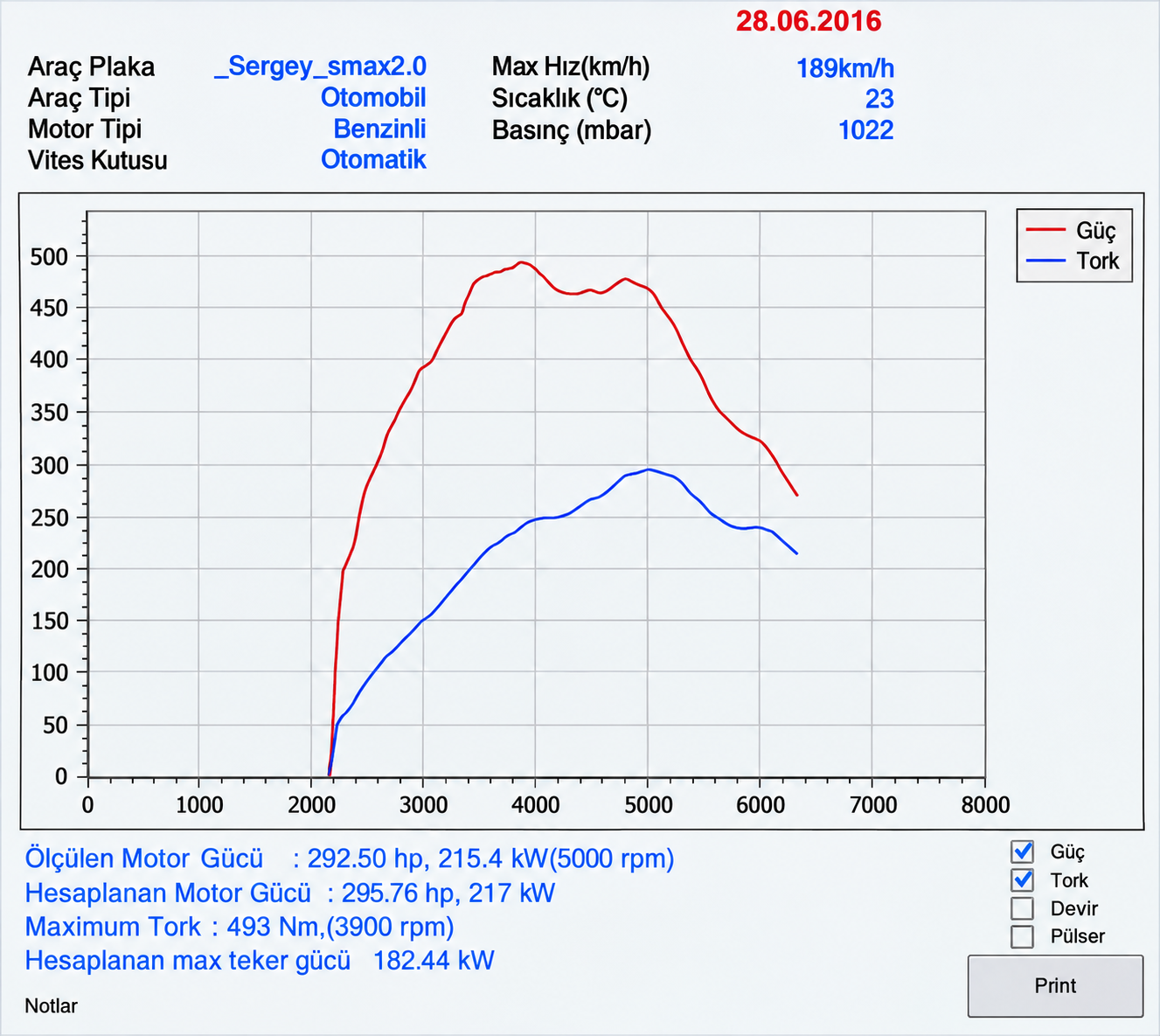 Dyno eğrisinde 493 Nm tork 3900 rpm’de tepe yaparken, güç 5000 rpm civarında 295 HP seviyesine ulaşıyor. Hybrid turbo setup, ağır S-Max gövdesine uygun şekilde orta devirde güçlü doluluk sunarken gücü üst devirlere kontrollü şekilde taşıyor.