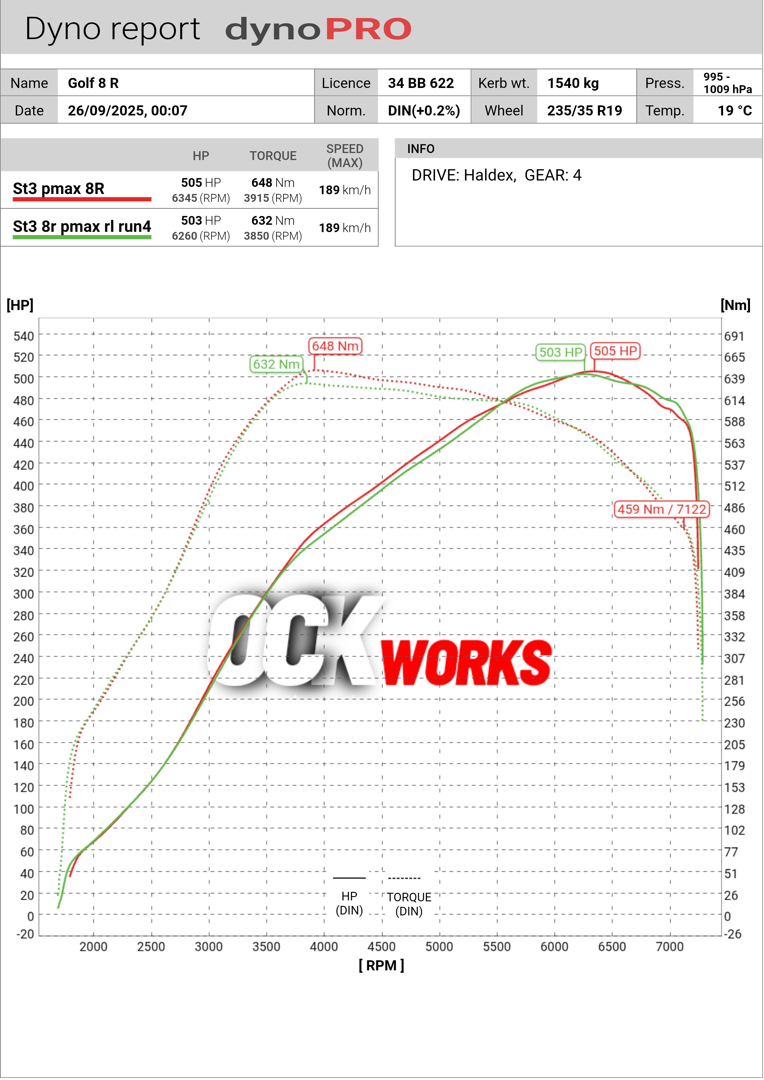 Garrett 2563S burada sadece peak rakam üretmiyor; 648 Nm’yi orta devirde güçlü şekilde taşıyıp gücü 6300 rpm civarında 505 HP’ye kadar kesintisiz yükseltiyor. 7000 rpm sonrasında bile torkun hâlâ yüksek kalması, setup’ın üst devirde nefesinin kesilmediğini net gösteriyor.